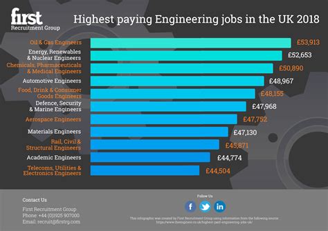 4th Engineer Jobs January 2024 .